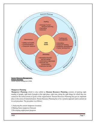 Human Resource Management:
Primary Activities
Human resource management (HRM)




Manpower Planning
Manpower Planning which is also called as Human Resource Planning consists of putting right
number of people, right kind of people at the right place, right time, doing the right things for which they are
suited for the achievement of goals of the organization. Human Resource Planning has got an important
place in the arena of industrialization. Human Resource Planning has to be a systems approach and is carried out
in a set procedure. The procedure is as follows:

1.Analyzing the current manpower inventory
2.Making future manpower forecasts
3.Developing employment programs

HRM                                                                                                   Page 7
 