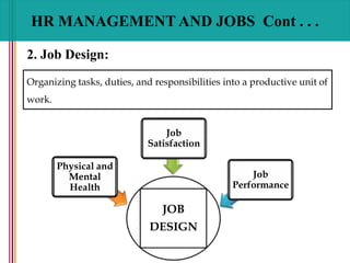 HR MANAGEMENT AND JOBS Cont . . .
2. Job Design:
Organizing tasks, duties, and responsibilities into a productive unit of
work.
JOB
DESIGN
Job
Satisfaction
Job
Performance
Physical and
Mental
Health
 