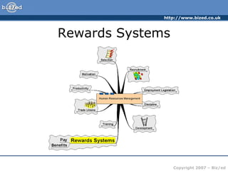 http://www.bized.co.uk
Copyright 2007 – Biz/ed
Rewards Systems
 