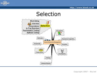 http://www.bized.co.uk
Copyright 2007 – Biz/ed
Selection
 