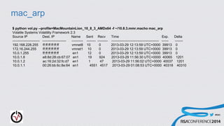 #RSAC
mac_arp
$ python vol.py --profile=MacMountainLion_10_8_3_AMDx64 -f ~/10.8.3.mmr.macho mac_arp
Volatile Systems Volatility Framework 2.3
Source IP Dest. IP Name Sent Recv Time Exp. Delta
------------------------ --------------------- ---------- -------- --------- ------------------------------------------ ------ -------
192.168.228.255 ff:ff:ff:ff:ff:ff vmnet8 10 0 2013-03-29 12:13:59 UTC+0000 39913 0
172.16.244.255 ff:ff:ff:ff:ff:ff vmnet1 10 0 2013-03-29 12:13:59 UTC+0000 39913 0
10.0.1.255 ff:ff:ff:ff:ff:ff en1 12 0 2013-03-29 12:13:59 UTC+0000 39913 0
10.0.1.8 e8:8d:28:cb:67:07 en1 19 924 2013-03-29 11:56:30 UTC+0000 40065 1201
10.0.1.2 ac:16:2d:32:fc:d7 en1 1 47 2013-03-29 11:56:02 UTC+0000 40037 1201
10.0.1.1 00:26:bb:6c:8e:64 en1 4551 4517 2013-03-29 01:08:53 UTC+0000 40318 40310
 