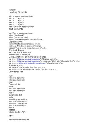 </html>
Heading Elements

<h1>Largest Heading</h1>
<h2> . . . </h2>
<h3> . . . </h3>
<h4> . . . </h4>
<h5> . . . </h5>
<h6>Smallest Heading</h6>
Text Elements

<p>This is a paragraph</p>
<br> (line break)
<hr> (horizontal rule)
<pre>This text is preformatted</pre>
Logical Styles
<em>This text is emphasized</em>
<strong>This text is strong</strong>
<code>This is some computer code</code>
Physical Styles
<b>This text is bold</b>
<i>This text is italic</i>
Links, Anchors, and Image Elements
<a href="http://www.example.com/">This is a Link</a>
<a href="http://www.example.com/"><img src="URL" alt="Alternate Text"></a>
<a href="mailto:webmaster@example.com">Send e-mail</a>
A named anchor:
<a name="tips">Useful Tips Section</a>
<a href="#tips">Jump to the Useful Tips Section</a>
Unordered list

<ul>
<li>First item</li>
<li>Next item</li>
</ul>
Ordered list
<ol>
<li>First item</li>
<li>Next item</li>
</ol>
Definition list
<dl>
<dt>First term</dt>
<dd>Definition</dd>
<dt>Next term</dt>
<dd>Definition</dd>
</dl>
Tables
<table border="1">

<tr>

<th>someheader</th>
 