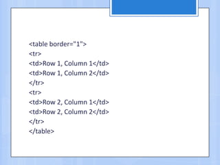 <table border="1">
<tr>
<td>Row 1, Column 1</td>
<td>Row 1, Column 2</td>
</tr>
<tr>
<td>Row 2, Column 1</td>
<td>Row 2, Column 2</td>
</tr>
</table>
 