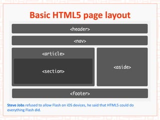 Basic HTML5 page layout
Steve Jobs refused to allow Flash on iOS devices, he said that HTML5 could do
everything Flash did.
 