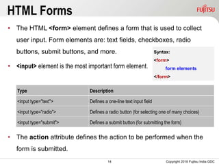 14
HTML Forms
• The HTML <form> element defines a form that is used to collect
user input. Form elements are: text fields, checkboxes, radio
buttons, submit buttons, and more.
• <input> element is the most important form element.
• The action attribute defines the action to be performed when the
form is submitted.
Copyright 2016 Fujitsu India GDC
Type Description
<input type="text"> Defines a one-line text input field
<input type="radio"> Defines a radio button (for selecting one of many choices)
<input type="submit"> Defines a submit button (for submitting the form)
Syntax:
<form>
form elements
</form>
 