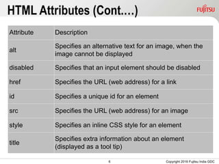 6
HTML Attributes (Cont.…)
Copyright 2016 Fujitsu India GDC
Attribute Description
alt
Specifies an alternative text for an image, when the
image cannot be displayed
disabled Specifies that an input element should be disabled
href Specifies the URL (web address) for a link
id Specifies a unique id for an element
src Specifies the URL (web address) for an image
style Specifies an inline CSS style for an element
title
Specifies extra information about an element
(displayed as a tool tip)
 