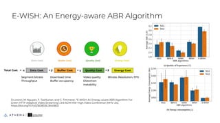 E-WISH: An Energy-aware ABR Algorithm
36
D.Lorenzi, M. Nguyen, F. Tashtarian, and C. Timmerer, “E-WISH: An Energy-aware ABR Algorithm For
Green HTTP Adaptive Video Streaming”, 3rd ACM Mile-High Video Conference (MHV '24),
https://doi.org/10.1145/3638036.3640802
 