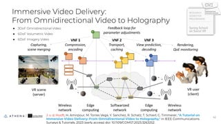 Immersive Video Delivery:
From Omnidirectional Video to Holography
42
42
J. v. d. Hooft, H. Amirpour, M. Torres Vega, Y. Sanchez, R. Schatz; T. Schierl, C. Timmerer, "A Tutorial on
Immersive Video Delivery: From Omnidirectional Video to Holography," in IEEE Communications
Surveys & Tutorials, 2023 (early access) doi: 10.1109/COMST.2023.3263252.
● 3DoF Omnidirectional Video
● 6DoF Volumetric Video
● 6DoF Imagery Video
 