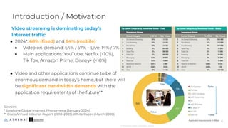 Introduction / Motivation
Sources:
* Sandvine Global Internet Phenomena (January 2024).
** Cisco Annual Internet Report (2018–2023) White Paper (March 2020)
6
6
Video streaming is dominating today’s
Internet trafﬁc
● 2024*: 68% (ﬁxed) and 64% (mobile)
● Video on-demand: 54% / 57% – Live: 14% / 7%
● Main applications: YouTube, Netﬂix (>10%),
Tik Tok, Amazon Prime, Disney+ (<10%)
● Video and other applications continue to be of
enormous demand in today’s home, but there will
be signiﬁcant bandwidth demands with the
application requirements of the future**
 