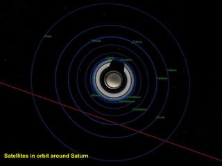 Satellites in orbit around Saturn 