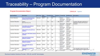 Business Analytics Solutions Provider: EPM, BI, and BD Technologies
Traceability – Program Documentation
21
 