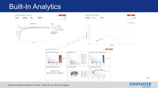 Business Analytics Solutions Provider: EPM, BI, and BD Technologies
Built-In Analytics
24
 