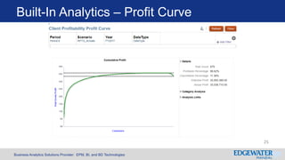 Business Analytics Solutions Provider: EPM, BI, and BD Technologies
Built-In Analytics – Profit Curve
25
 