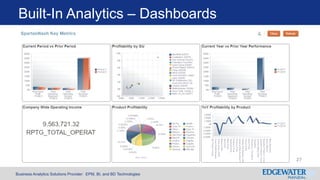 Business Analytics Solutions Provider: EPM, BI, and BD Technologies
Built-In Analytics – Dashboards
27
 