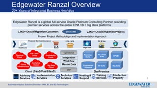 Business Analytics Solutions Provider: EPM, BI, and BD Technologies
1,000+ Oracle/Hyperion Customers 2,000+ Oracle/Hyperion Projects
Proven Project Methodology and Implementation Approach
Planning
Suite
Fin Close
Suite HPCM
BI Suite Big DataEngineered
Systems
Integration
Workflow
Master Data
On-PremiseCloud (SaaS/PaaS/IaaS)
Edgewater Ranzal is a global full-service Oracle Platinum Consulting Partner providing
premier services across the entire EPM / BI / Big Data platforms
Since 1996
Healthcare
Financial Services/Insurance
Retail
CPG / MFG
High Tech
Oil & Gas
Entertainment
Planning
Cloud
Fin Close
Cloud Profitability
Cloud
Edgewater Ranzal Overview
20+ Years of Integrated Business Analytics
Advisory
Services
Implementation
Services
Technical
Services
Hosting &
Support
Big Data
Cloud
Analytics
CloudCloud
Infrastructure
Training
Services
Operational
ERP
Intellectual
Property 3
 