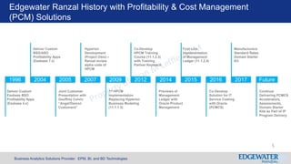 Business Analytics Solutions Provider: EPM, BI, and BD Technologies
Edgewater Ranzal History with Profitability & Cost Management
(PCM) Solutions
1996 2004 2005 2007 2009 2012 2014 2015 2016 2017 Future
Deliver Custom
BSO/ASO
Profitability Apps
(Essbase 7.x)
Hyperion
Development
(Project Oslo) –
Ranzal review
alpha code of
HPCM
Co-Develop
HPCM Training
Course (11.1.2.3)
with Training
Partner Keyteach
First Live
Implementation
of Management
Ledger (11.1.2.4)
Manufacturers:
Standard Rates
Domain Starter
Kit
Deliver Custom
Essbase BSO
Profitability Apps
(Essbase 4.x)
Joint Customer
Presentation with
Geoffrey Colvin
“Angel/Demon
Customers”
1st HPCM
Implementation
Replacing Hyperion
Business Modeling
(11.1.1.3)
Previews of
Management
Ledger with
Oracle Product
Management
Co-Develop
Solution for IT
Service Costing
with Oracle
(PCMCS)
Continue
Delivering PCMCS
Accelerators,
Assessments,
Domain Starter
Kits as Part of IP
Program Delivery
5
 