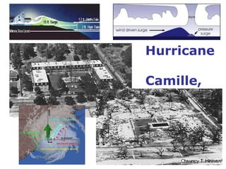 Hurricane  Camille,  1969 