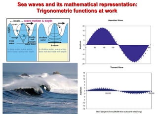 Sea waves and its mathematical representation:  Trigonometric functions at work  