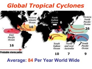 Global Tropical Cyclones   10 26   16 10   7 9 6 Average:  84  Per Year World Wide 