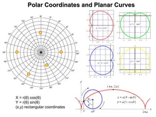 Polar Coordinates and Planar Curves  X = r( θ )  cos( θ ) Y = r( θ ) sin( θ ) (x,y) rectangular coordinates 