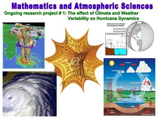 Mathematics and Atmospheric Sciences Ongoing research project # 1: The effect of Climate and Weather  Variability on Hurricane Dynamics 