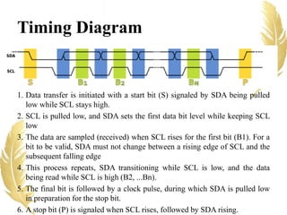 Timing Diagram
1. Data transfer is initiated with a start bit (S) signaled by SDA being pulled
low while SCL stays high.
2. SCL is pulled low, and SDA sets the first data bit level while keeping SCL
low
3. The data are sampled (received) when SCL rises for the first bit (B1). For a
bit to be valid, SDA must not change between a rising edge of SCL and the
subsequent falling edge
4. This process repeats, SDA transitioning while SCL is low, and the data
being read while SCL is high (B2, ...Bn).
5. The final bit is followed by a clock pulse, during which SDA is pulled low
in preparation for the stop bit.
6. A stop bit (P) is signaled when SCL rises, followed by SDA rising.
 