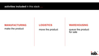 101
activities included in this stack …
MANUFACTURING
make the product
LOGISTICS
move the product
WAREHOUSING
queue the product
for sale
 