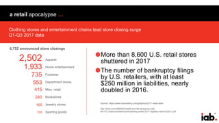 10
a retail apocalypse …
More than 8,600 U.S. retail stores
shuttered in 2017
The number of bankruptcy filings
by U.S. retailers, with at least
$250 million in liabilities, nearly
doubled in 2016.
Source: https://www.bloomberg.com/graphics/2017-retail-debt/
http://time.com/4865957/death-and-life-shopping-mall/
file:///C:/Users/randall/Downloads/kp-pixlee-2017-digitally-native%20(1).pdf
Clothing stores and entertainment chains lead store closing surge
Q1-Q3 2017 data
6,752 announced store closings
Apparel
Home entertainment
Footwear
Department stores
Misc. retail
Bookstores
Jewelry stores
Sporting goods
2,502
1,933
735
553
240
415
165
155
 