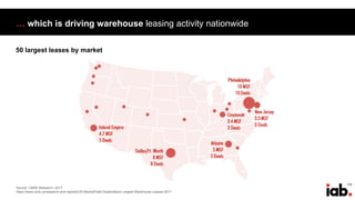 118
… which is driving warehouse leasing activity nationwide
Source: CBRE Research, 2017.
https://www.cbre.us/research-and-reports/US-MarketFlash-Dealmakers-Largest-Warehouse-Leases-2017
50 largest leases by market
 