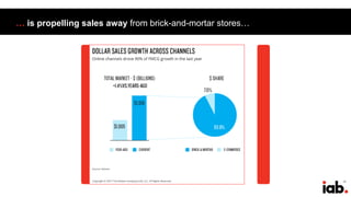 11
… is propelling sales away from brick-and-mortar stores…
 