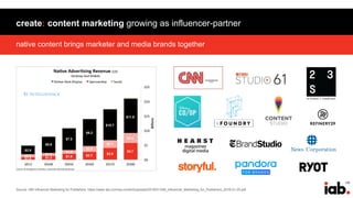 130
native content brings marketer and media brands together
create: content marketing growing as influencer-partner
Source: IAB Influencer Marketing for Publishers; https://www.iab.com/wp-content/uploads/2018/01/IAB_Influencer_Marketing_for_Publishers_2018-01-25.pdf
$2.9
$0.8
$1.0
$5.6
$1.0
$1.3
$7.5
$1.3
$1.9
$9.2
$2.0
$2.7
$10.7
$2.7
$3.9
$11.9
$3.4
$5.7
 