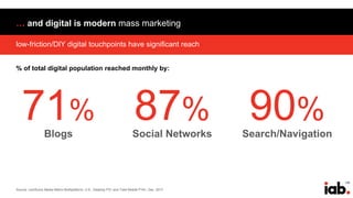 135
low-friction/DIY digital touchpoints have significant reach
… and digital is modern mass marketing
Source: comScore Media Metrix Multiplatform, U.S., Desktop P2+ and Total Mobile P18+, Dec. 2017
% of total digital population reached monthly by:
Blogs Social Networks Search/Navigation
87% 90%71%
 