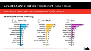 137
Source: Nielsen Total Audience Report, Q2 2017; http://www.nielsen.com/content/dam/corporate/us/en/reports-downloads/2017-reports/total-audience-report-q2-2017.pdf
entertainment, search, and social activities dominate digital screen time
connect: 50-60%+ of that time = entertainment + social + search
Share of gross minutes by category:
 