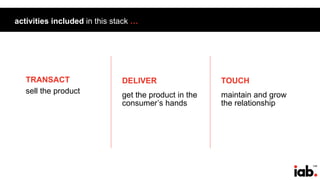 148
activities included in this stack …
TRANSACT
sell the product
DELIVER
get the product in the
consumer’s hands
TOUCH
maintain and grow
the relationship
 