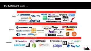 149
the fulfillment stack …
Transact
Deliver
Touch
CONTACT CENTERS
ORDER PREP
ECOMMERCE PLATFORMS PAYMENT GATEWAYS
LAST MILE
Square
CUSTOMER RELATIONS
 