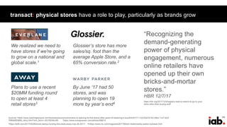 153
transact: physical stores have a role to play, particularly as brands grow
https://hbr.org/2017/12/shoppers-need-a-reason-to-go-to-your-
store-other-than-buying-stuff
“Recognizing the
demand-generating
power of physical
engagement, numerous
online retailers have
opened up their own
bricks-and-mortar
stores.”
HBR 12/7/17
By June ’17 had 50
stores, and was
planning to open 19
more by year’s end4
We realized we need to
have stores if we're going
to grow on a national and
global scale.1
Plans to use a recent
$20MM funding round
to open at least 4
retail stores3
Sources:1https://www.washingtonpost.com/business/economy/everlane-is-opening-its-first-stores-after-years-of-swearing-it-wouldnt/2017/11/22/32e7d142-c9ba-11e7-b0cf
7689a9f2d84e_story.html?utm_term=.c631823dcc65
Glossier’s store has more
sales/sq. foot than the
average Apple Store, and a
65% conversion rate.2
2https://www.entrepreneur.com/article/298014
3https://skift.com/2017/05/26/travel-startup-funding-this-week-away-may-26-2017/ 4hhttps://www.inc.com/magazine/201706/tom-foster/warby-parker-eyewear.html
 