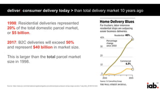 157
deliver: consumer delivery today > than total delivery market 10 years ago
Source: https://www.joc.com/international-logistics/logistics-providers/analysis-pressure-ramps-large-couriers-7-day-b2b_20180103.html
1998: Residential deliveries represented
20% of the total domestic parcel market,
or $5 billion.
2017: B2C deliveries will exceed 50%
and represent $40 billion in market size.
This is larger than the total parcel market
size in 1998.
 