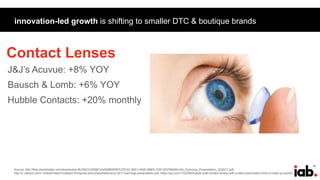 15
innovation-led growth is shifting to smaller DTC & boutique brands
Source: http://files.shareholder.com/downloads/JNJ/5910160687x0x959899/BFE37E3C-99A1-454D-B8EE-D0E16CFB6046/JNJ_Earnings_Presentation_3Q2017.pdf;
http://ir.valeant.com/~/media/Files/V/Valeant-IR/reports-and-presentations/q3-2017-earnings-presentation.pdf; https://qz.com/1154306/hubble-sold-contact-lenses-with-a-fake-prescription-from-a-made-up-doctor/
J&J’s Acuvue: +8% YOY
Bausch & Lomb: +6% YOY
Hubble Contacts: +20% monthly
20 biggest CPG brands reported flat sales while smaller
brands grew 2.4 percent.1
Contact Lenses
 