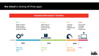 22
the cloud is closing all three gaps
Industrial Revolution Timeline
 