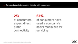 24
… forcing brands to connect directly with consumers
Source: http://www.jdpower.com/press-releases/2013-social-media-benchmark-study
2/3
of consumers
expect direct
brand
connectivity
67%
of consumers have
used a company's
social media site for
servicing
 