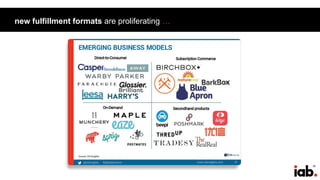 32
new fulfillment formats are proliferating …
“
“
 