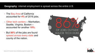 98
Geography: internet employment is spread across the entire U.S.
• The Bay Area of California
accounted for 4% of 2016 jobs.
• Other tech centers – Manhattan,
Seattle, Virginia, Boston –
accounted for another 10%.
• But 86% of the jobs are found
spread across every state and
county of the nation.
Source: 2017 Economic Value of Advertising Supported Ecosystem, IAB
 