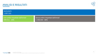 9
© Copyright 2017-2020 Contactlab
This document may not be modified, organized or reutilized in any way without the express written permission of the rightful owner
ANALISI E RISULTATI
RICEVENTI
1.997.555
Con ordini impattati dall’email
399.511 - 20%
Senza ordini impattati dall’email
1.598.044 - 80%
 