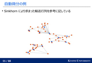 55 / 88 KYOTO UNIVERSITY
自動微分の例

Sinkhorn により求まった輸送行列を参考に記している
 