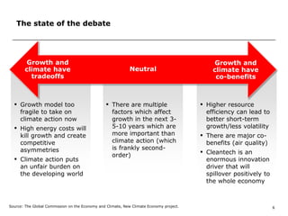 The state of the debate 
Neutral 
Growth and 
climate have 
tradeoffs 
Growth and 
climate have 
co-benefits 
▪ Growth model too 
fragile to take on 
climate action now 
▪ High energy costs will 
kill growth and create 
competitive 
asymmetries 
▪ Climate action puts 
an unfair burden on 
the developing world 
▪ There are multiple 
factors which affect 
growth in the next 3- 
5-10 years which are 
more important than 
climate action (which 
is frankly second-order) 
▪ Higher resource 
efficiency can lead to 
better short-term 
growth/less volatility 
▪ There are major co-benefits 
(air quality) 
▪ Cleantech is an 
enormous innovation 
driver that will 
spillover positively to 
the whole economy 
Source: The Global Commission on the Economy and Climate, New Climate Economy project. 6 
 