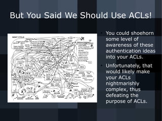 But You Said We Should Use ACLs! 
● You could shoehorn 
some level of 
awareness of these 
authentication ideas 
into your ACLs. 
● Unfortunately, that 
would likely make 
your ACLs 
nightmarishly 
complex, thus 
defeating the 
purpose of ACLs. 
 