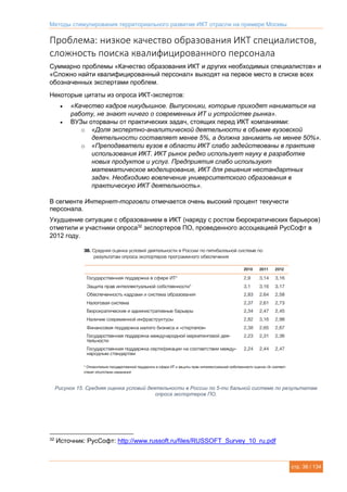 Методы стимулирования территориального развития ИКТ отрасли на примере Москвы