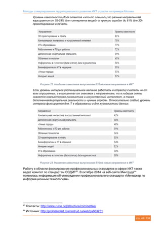 Методы стимулирования территориального развития ИКТ отрасли на примере Москвы