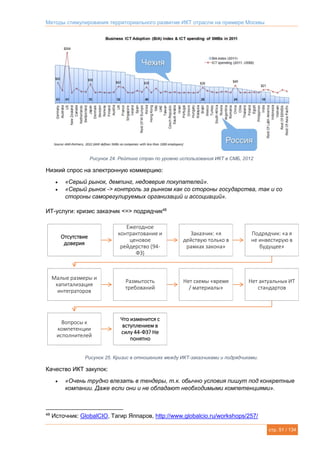 Методы стимулирования территориального развития ИКТ отрасли на примере Москвы