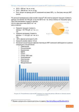 Методы стимулирования территориального развития ИКТ отрасли на примере Москвы